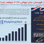 مدل اقتصادی برنده جامجهانی مدل اقتصادی برنده جامجهانی