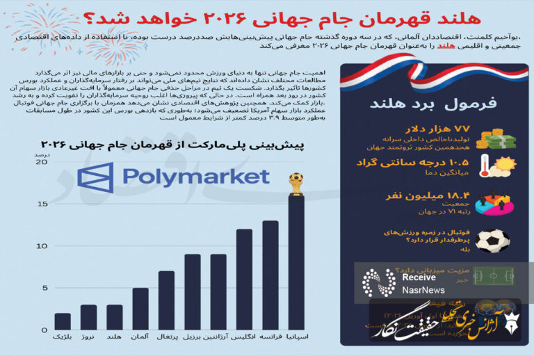مدل اقتصادی برنده جام‌جهانی