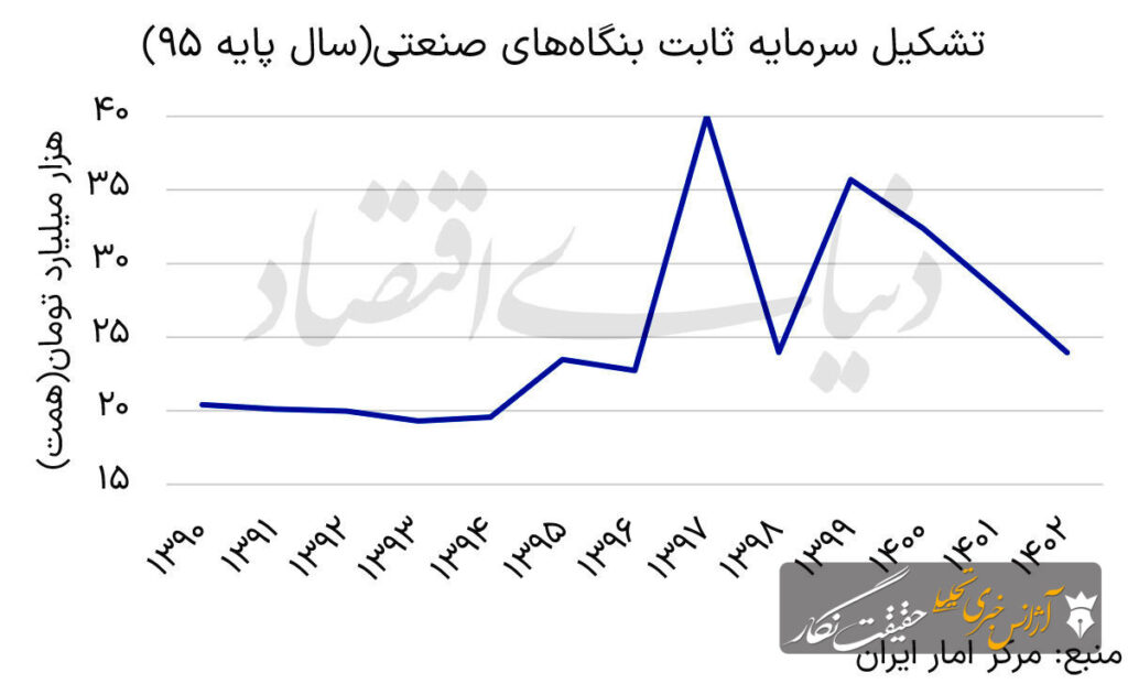 چشم‌انداز‌ صنعت در پساتفاهم