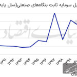 چشم‌انداز‌ صنعت در پساتفاهم