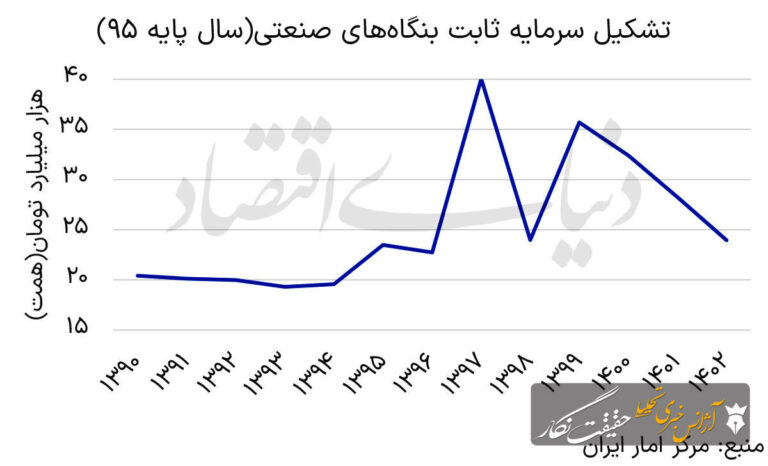چشم‌انداز‌ صنعت در پساتفاهم