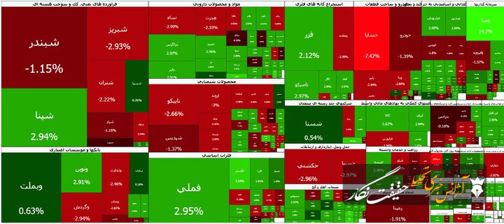 افت بورس ادامه‌دار شد