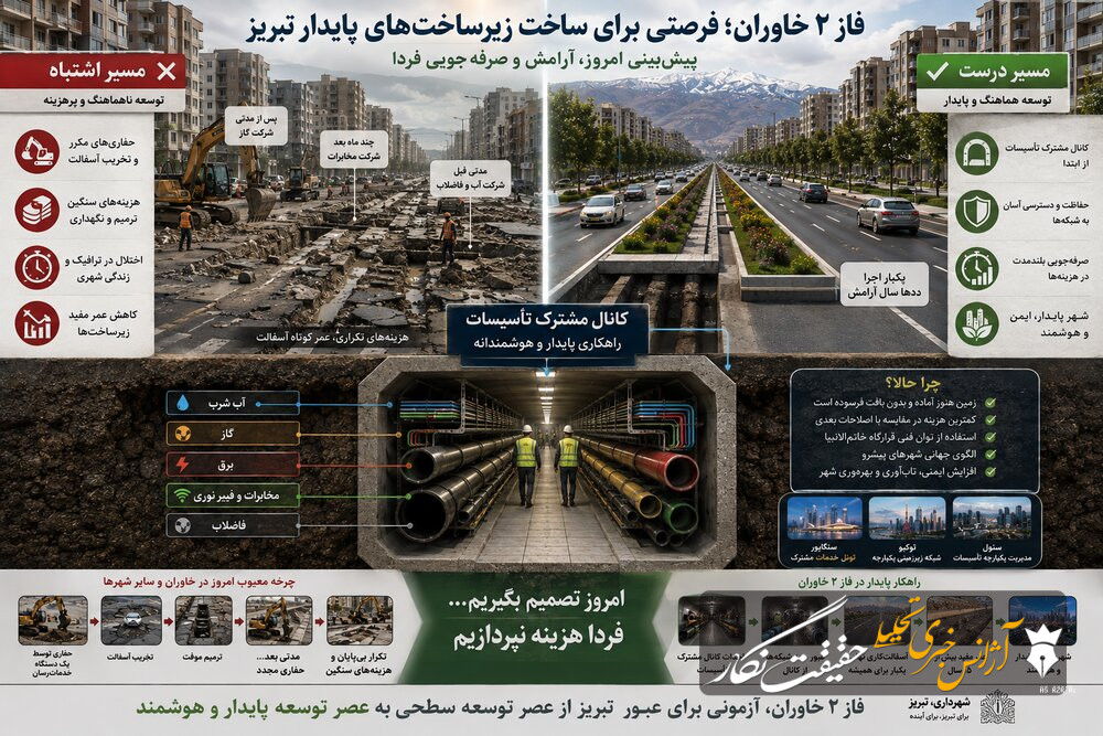 شریانهای نامریی خاوران؛ آزمونی برای عبور تبریز از عصر «توسعه سطحی» شریانهای نامریی خاوران؛ آزمونی برای عبور تبریز از عصر «توسعه سطحی»