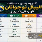 برگزاری قرعه‌کشی مسابقات والیبال نوجوانان قهرمانی تبریز با حضور ۱۷ تیم