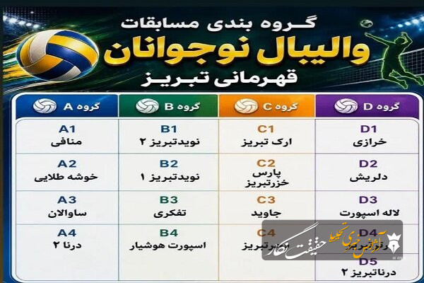 برگزاری قرعه‌کشی مسابقات والیبال نوجوانان قهرمانی تبریز با حضور ۱۷ تیم